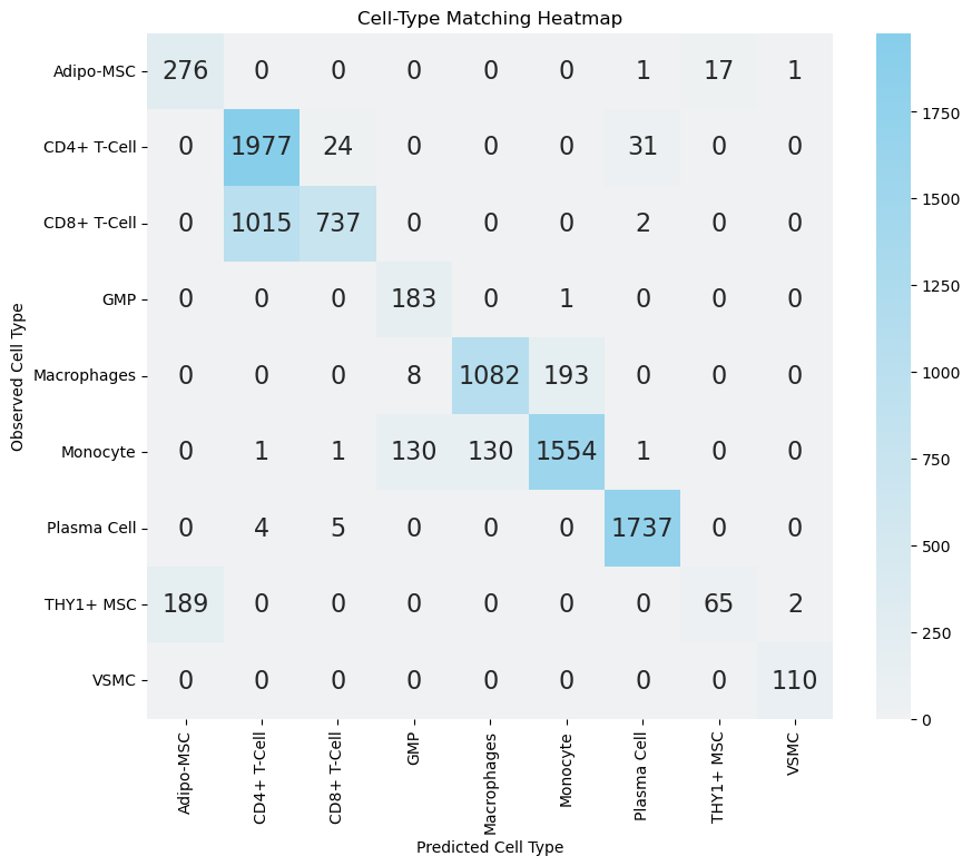 _images/an_bone_marrow_cell_subtype_prediction_25_0.png