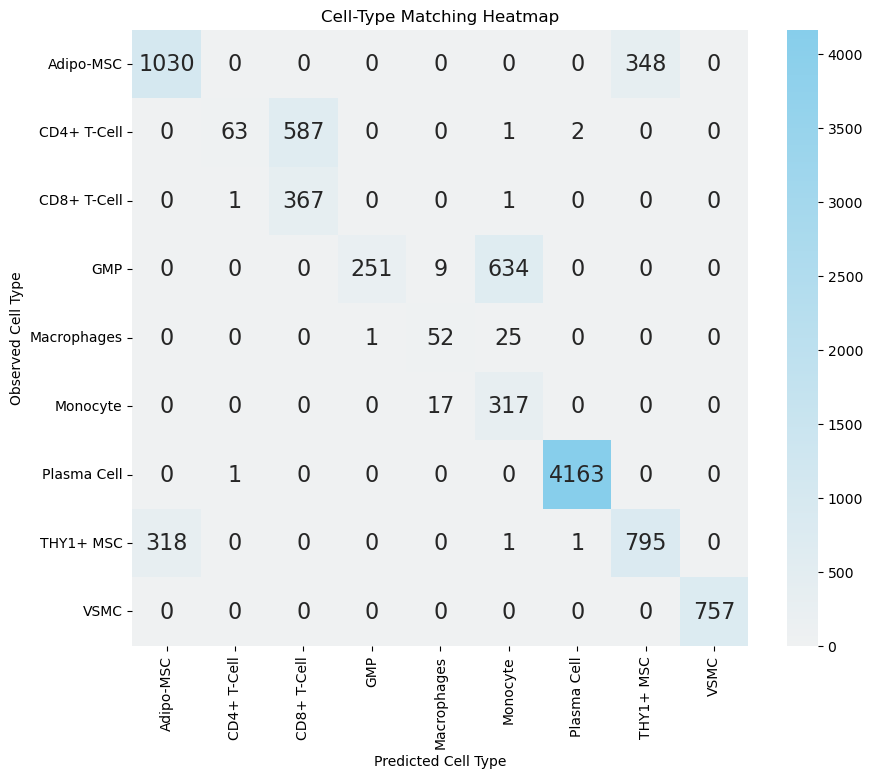 _images/an_bone_marrow_cell_subtype_prediction_27_0.png