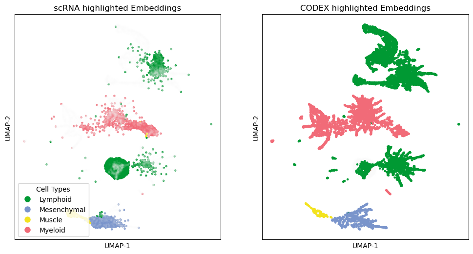 _images/an_bone_marrow_cell_subtype_prediction_32_0.png