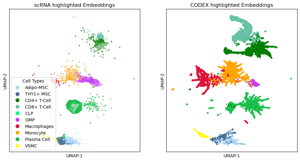 _images/an_bone_marrow_cell_subtype_prediction_33_0.png